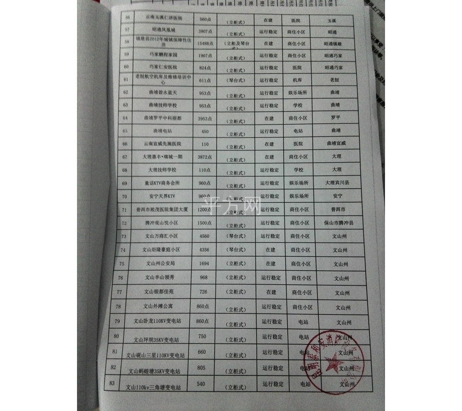 昆明泰和安消防设备有限公司_接线图分享 经营模式:代理型企业 纳税人类型:一般纳税人 所在地区: 云南省昆明市 供应商产品:172条 公司电话:VIP可见 手机号码:VIP可见