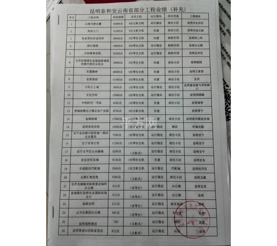 昆明泰和安消防设备有限公司_接线图分享 经营模式:代理型企业 纳税人类型:一般纳税人 所在地区: 云南省昆明市 供应商产品:172条 公司电话:VIP可见 手机号码:VIP可见
