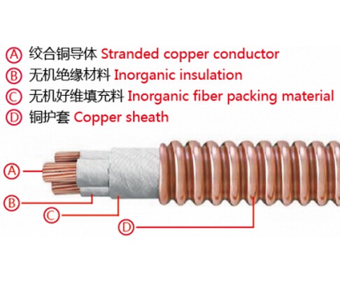<em style='color:red'>柔性</em><em style='color:red'>防火</em><em style='color:red'>矿物</em><em style='color:red'>绝缘电缆</em>图片
