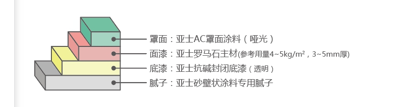 <em style='color:red'>罗马石</em>主材涂料图片