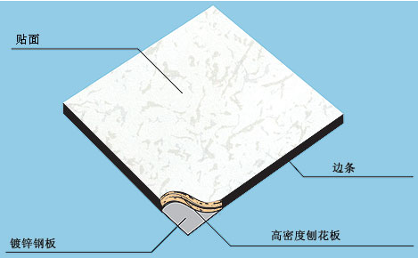 <em style='color:red'>木芯</em>防<em style='color:red'>静电地板</em>图片