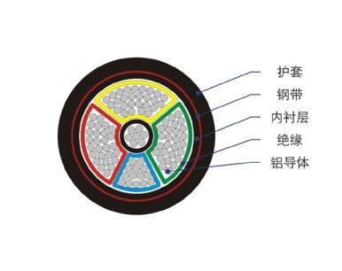 <em style='color:red'>低压铝芯</em><em style='color:red'>电力</em><em style='color:red'>电缆</em>图片