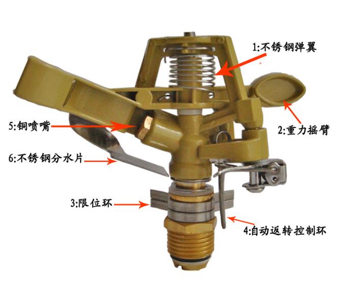 <em style='color:red'>可调</em><em style='color:red'>喷头</em>(<em style='color:red'>喷嘴</em>)图片