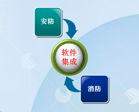<em style='color:red'>安</em><em style='color:red'>消</em><em style='color:red'>聯動</em><em style='color:red'>集成</em>圖片