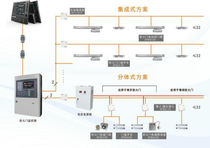 防火门监控系统图片