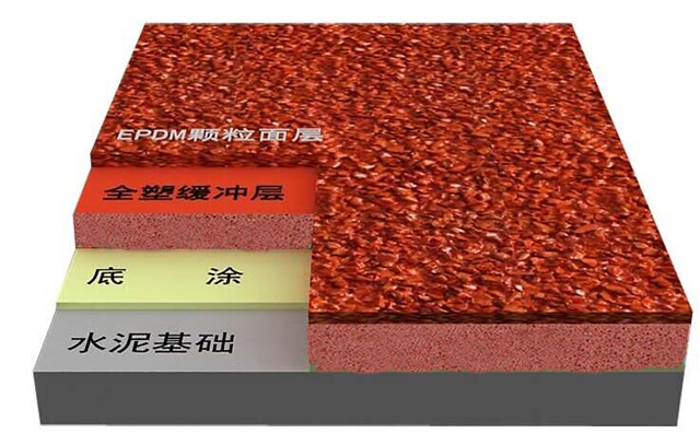 全塑型<em style='color:red'>塑胶</em><em style='color:red'>地坪</em>图片