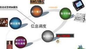 <em style='color:red'>排队机</em><em style='color:red'>系统</em>图片