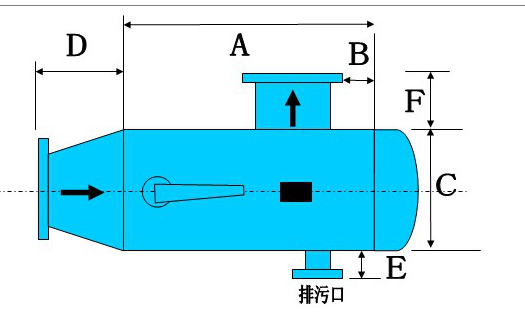 <em style='color:red'>角通式</em><em style='color:red'>反冲洗过滤器</em>图片