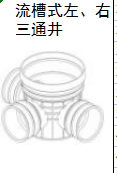 <em style='color:red'>流槽式</em><em style='color:red'>右三通井</em>图片