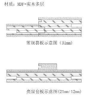 <em style='color:red'>门套板</em>图片
