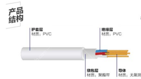 红叶<em style='color:red'>无氧铜</em><em style='color:red'>国标</em>监控视频<em style='color:red'>线</em>图片