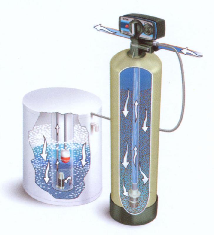 <em style='color:red'>全自动软水器</em>图片