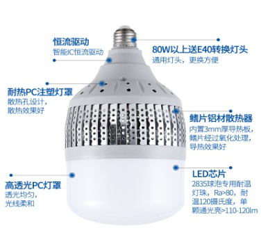 <em style='color:red'>鳍片</em><em style='color:red'>大功率</em><em style='color:red'>灯泡</em>图片