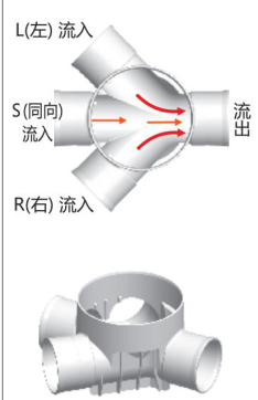 <em style='color:red'>45</em>°<em style='color:red'>斜四通井底座</em>（<em style='color:red'>流槽</em><em style='color:red'>井</em>）图片