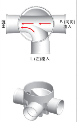 <em style='color:red'>90</em>°<em style='color:red'>左三通井底座</em>（<em style='color:red'>流槽</em><em style='color:red'>井</em>）图片