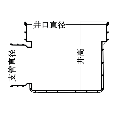 <em style='color:red'>污水</em><em style='color:red'>直通井座</em>圖片
