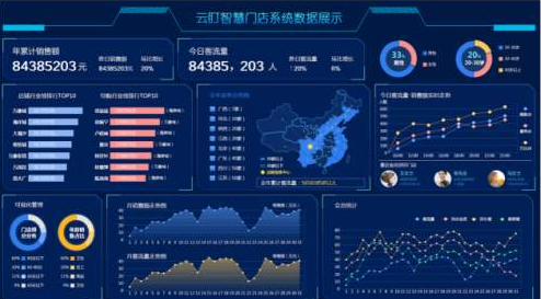 online智慧门店<em style='color:red'>云平台</em>图片